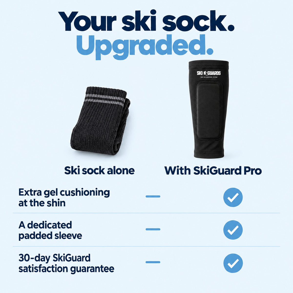 SkiGuard Pro compared with a ski sock